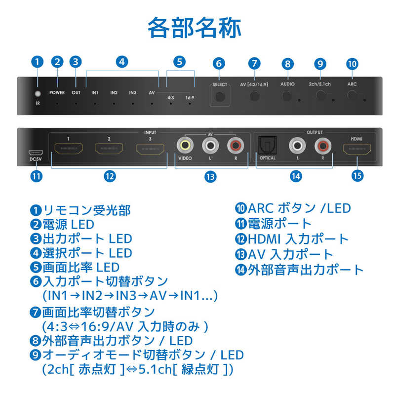 ラトックシステム ラトックシステム 4K60Hz対応 外部音声出力付 4入力1出力 HDMI/AV切替器 RS-HASW41A-4K RS-HASW41A-4K