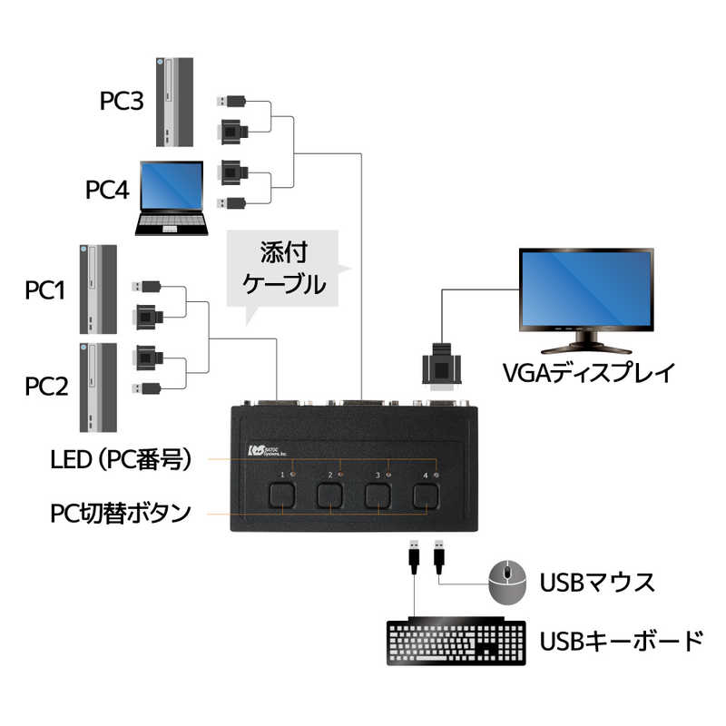 ラトックシステム ラトックシステム VGAパソコン切替器(4台用) [4入力 /1出力] RS-430U RS-430U