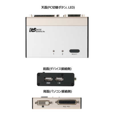 ラトックシステム DVIパソコン切替器(2台用) [2入力 /1出力] RS-230UDA