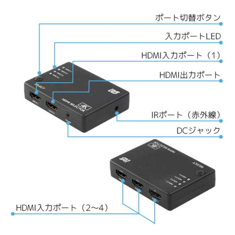 ラトックシステム ラトックシステム 4K60Hz対応 4入力1出力 HDMI切替器 ［4入力 ／1出力 ／4K対応 ／手動］ RSHDSW414KZ RSHDSW414KZ