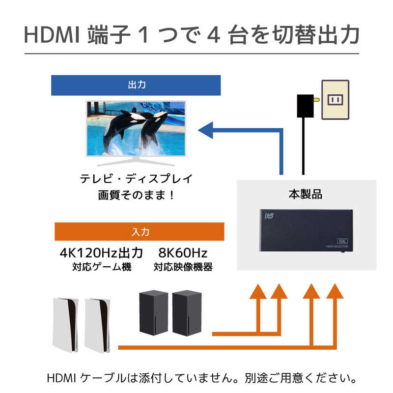 ラトックシステム ラトックシステム 8K60Hz/4K120Hz対応 4入力1出力 HDMI切替器 ［4K対応］ RS-HDSW41-8K RS-HDSW41-8K