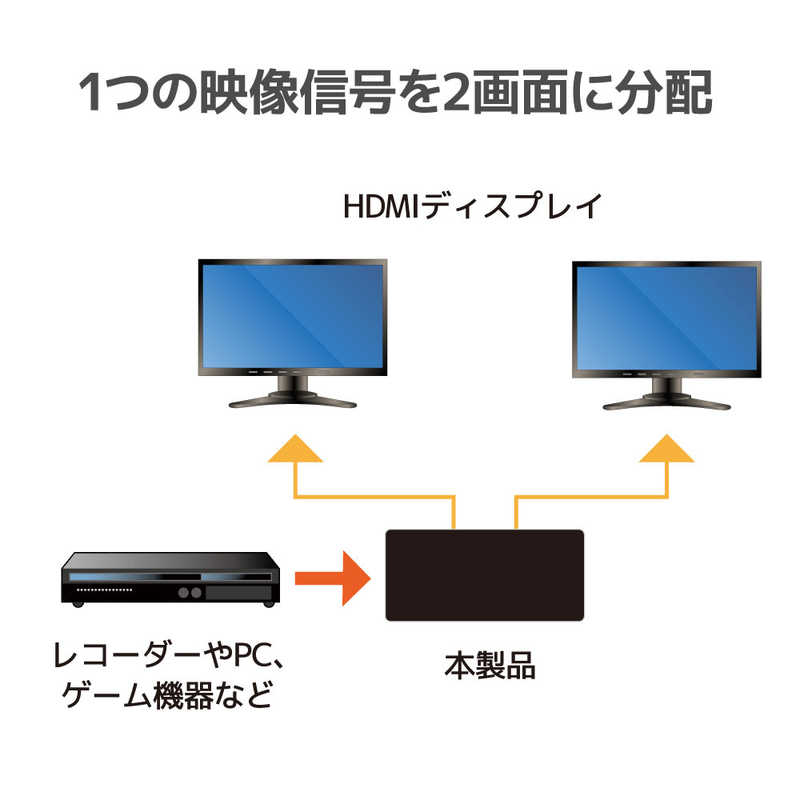 ラトックシステム ラトックシステム HDMI分配器 4K60Hz対応 1入力2出力(動作モード機能付)  RS-HDSP2M-4K RS-HDSP2M-4K
