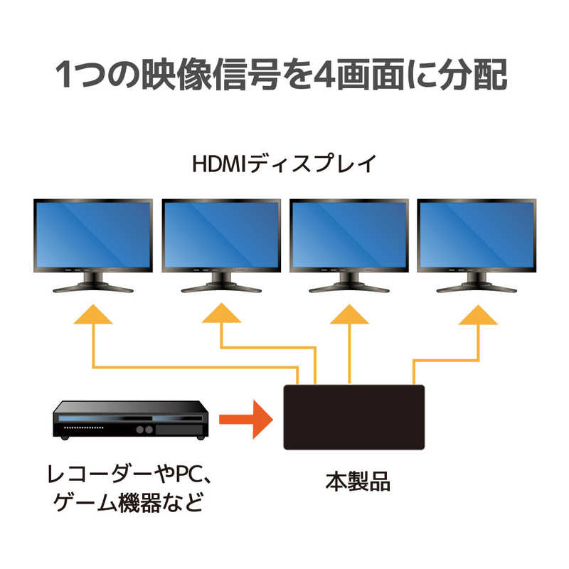 ラトックシステム ラトックシステム HDMI分配器 4K60Hz対応 1入力4出力(動作モード機能付) RS-HDSP4M-4K RS-HDSP4M-4K