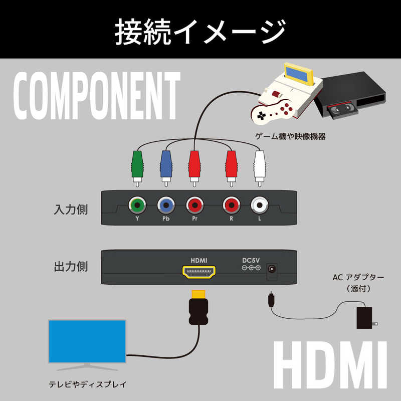 ラトックシステム ラトックシステム コンポーネント to HDMIコンバーター RS-CP2HD RS-CP2HD