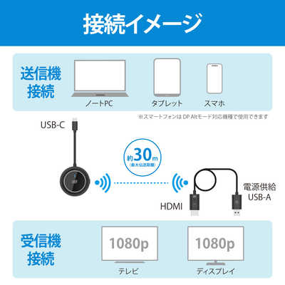 ラトックシステム ワイヤレスHDMI送受信機(USB-C to HDMI) RS-WLHD2 の
