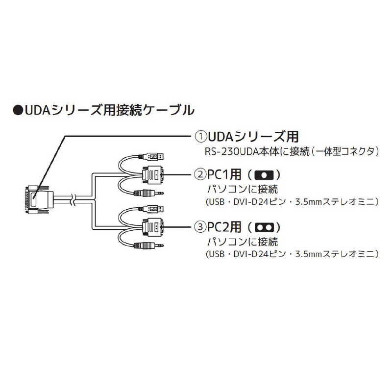 ラトックシステム ラトックシステム UDAシリーズ用接続ケーブル/1.2m RCL-UDA-12 RCL-UDA-12