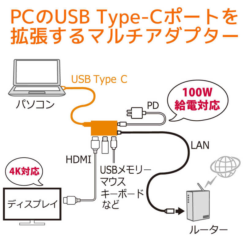 ラトックシステム ラトックシステム USB Type-C マルチアダプター(HDMI･LAN･PD･USBハブ)  RS-UCHD-PHLC RS-UCHD-PHLC