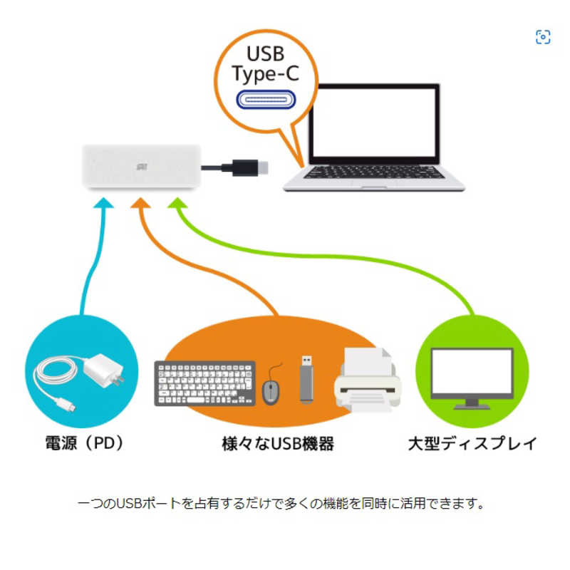 ラトックシステム ラトックシステム USB Type-C マルチアダプター（HDMI・PD・USBハブ）  ［Type-Cオス ／USB Power Delivery対応］ RS-UCHD-PHZ RS-UCHD-PHZ