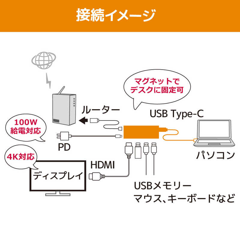 ラトックシステム ラトックシステム USB TypeC マルチアダプター(PD対応・30cmケーブル) ［USB Power Delivery対応］ RS-UCHD-PHL3 RS-UCHD-PHL3
