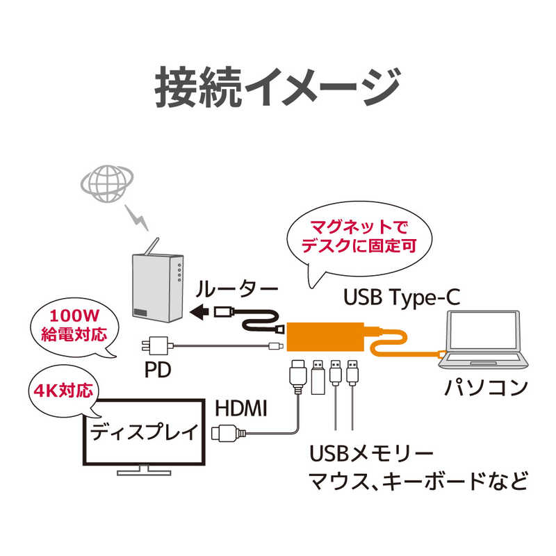 ラトックシステム ラトックシステム USB Type-C マルチアダプター(4K60Hz・PD対応・30cmケーブル) ［USB Power Delivery対応］ RS-UCHD-PHL4 RS-UCHD-PHL4