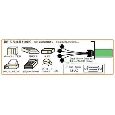 ラトックシステム 4ポート RS-232C・デジタルI/O PCIボード REX-PCI64D 