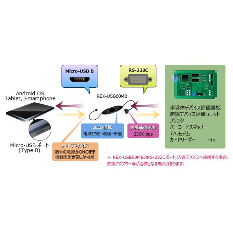 ラトックシステム ラトックシステム MICROUSB SERIAL CONVERTER(MICRO USB TYPE B REXUSB60MB REXUSB60MB