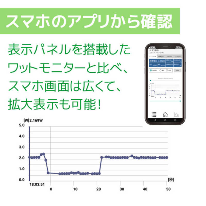 ラトックシステム ラトックシステム Wi-Fi ワットチェッカー RS-WFWATTCH1 RS-WFWATTCH1