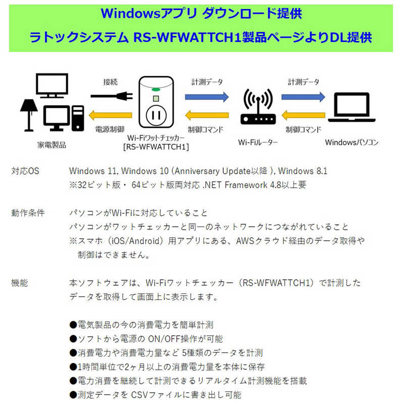 ラトックシステム ラトックシステム Wi-Fi ワットチェッカー RS-WFWATTCH1 RS-WFWATTCH1