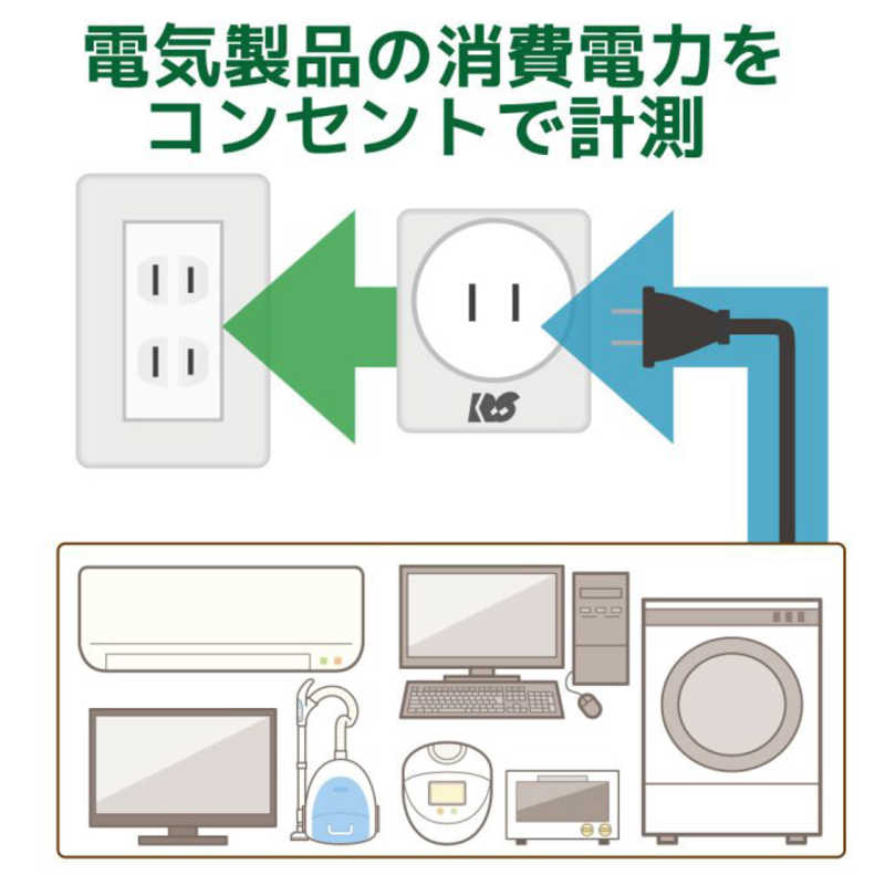 ラトックシステム ラトックシステム Bluetooth ワットチェッカー RS-BTWATTCH2 RS-BTWATTCH2