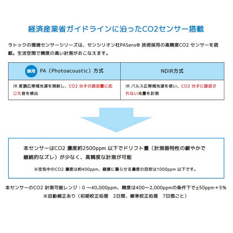 ラトックシステム ラトックシステム Wi-Fi CO2センサー RS-WFCO2 RS-WFCO2