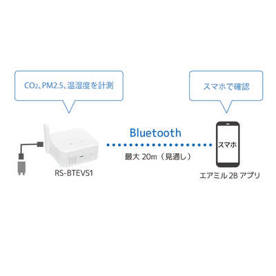 ラトックシステム Bluetooth 環境センサー RS-BTEVS1 の通販