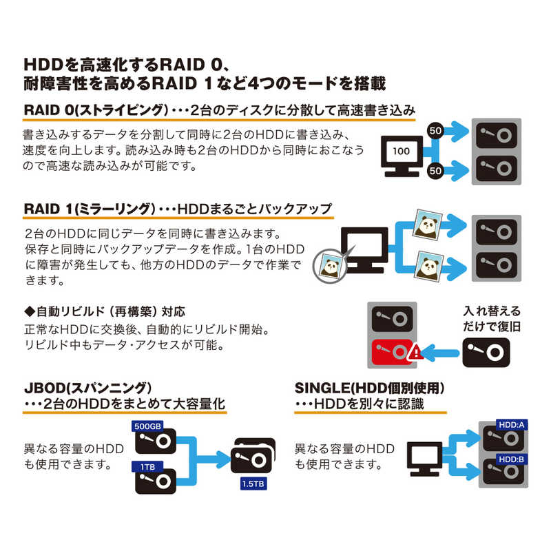 ラトックシステム ラトックシステム USB3.2 Gen2 RAIDケース(2.5インチHDD/SSD 2台用･10Gbps対応) RS-EC22-U31R RS-EC22-U31R