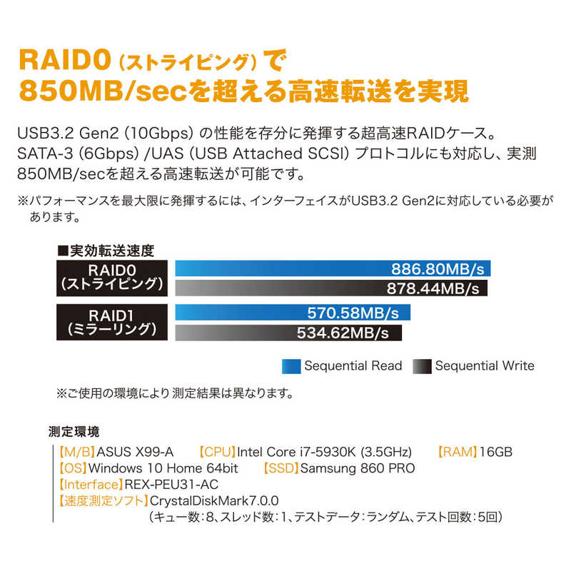 ラトックシステム ラトックシステム USB3.2 Gen2 RAIDケース(2.5インチHDD/SSD 2台用･10Gbps対応) RS-EC22-U31R RS-EC22-U31R