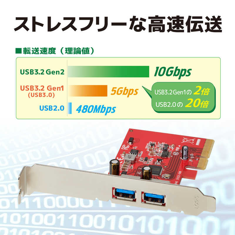 ラトックシステム インターフェースボード USB-Aｘ2［PCI-Express］ RSPEU31A2X