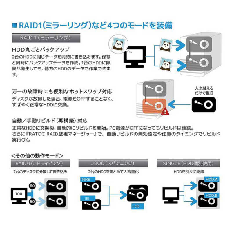 ラトックシステム ラトックシステム USB3.0 RAIDケース （HDD2台用・ブラック） ［3.5インチ対応 ／SATA ／2台］ RSEC32U3RZ RSEC32U3RZ