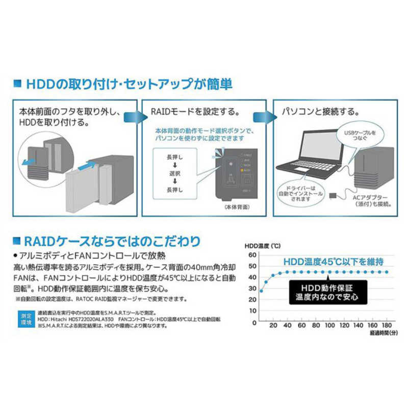 ラトックシステム ラトックシステム USB3.0 RAIDケース （HDD2台用・ブラック） ［3.5インチ対応 ／SATA ／2台］ RS-EC32-U3RZ RS-EC32-U3RZ