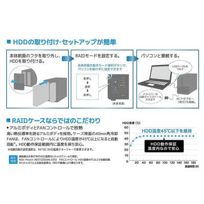 ラトックシステム USB3.0 RAIDケース （HDD2台用・ブラック） ［3.5