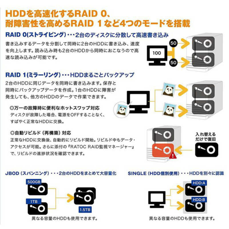 ラトックシステム ラトックシステム USB3.1／Gen2 RAIDケース （HDD2台用・10Gbps対応） ［3.5インチ対応 ／SATA ／2台］ RSEC32U31RZ RSEC32U31RZ