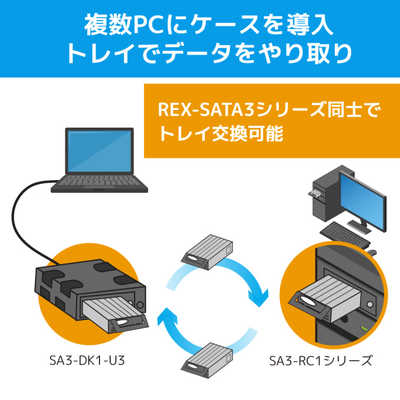 ラトックシステム USB3.0 リムーバブルケース （外付け1ベイ
