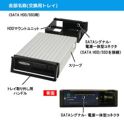 ★新品未開封★ラトックシステム　SATAリムーバブルケース ＆ 交換用トレイ5個 REX-SATA 3シリーズ 交換用トレイ SA3-TR シリーズ｜ラトック