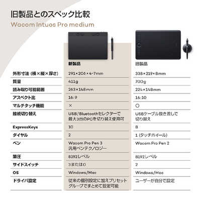 WACOM Intuos Pro medium (2025) ペンタブレット WACOM Intuos Pro medium (2025) ペンタブレット