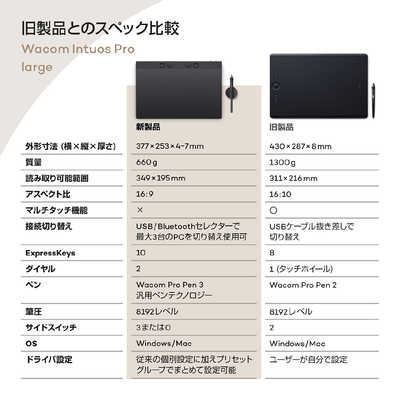 WACOM Intuos Pro large (2025) ペンタブレット [W377xD253xH4～7mm