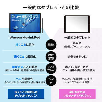 WACOM 液晶ペンタブレット Wacom MovinkPad Pro 14 ライトグレー［14型