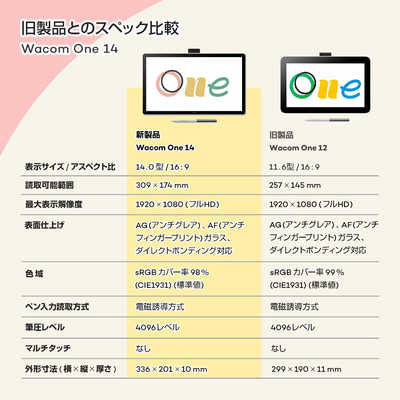 WACOM Wacom One 14 ［14型］ DTC141W0 の通販 - カテゴリ：パソコン