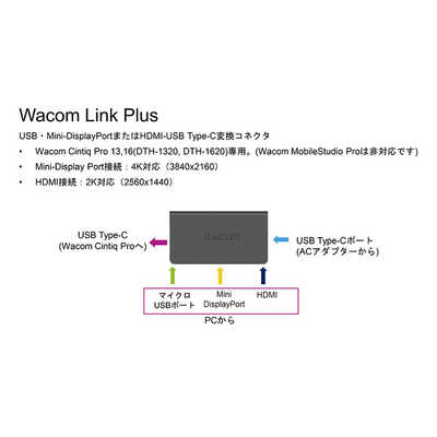 WACOM Wacom Link Plus ACK42819 の通販 | カテゴリ：パソコン
