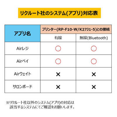 セイコーインスツル Airレジ対応レシートプリンター ホワイト RP-F10