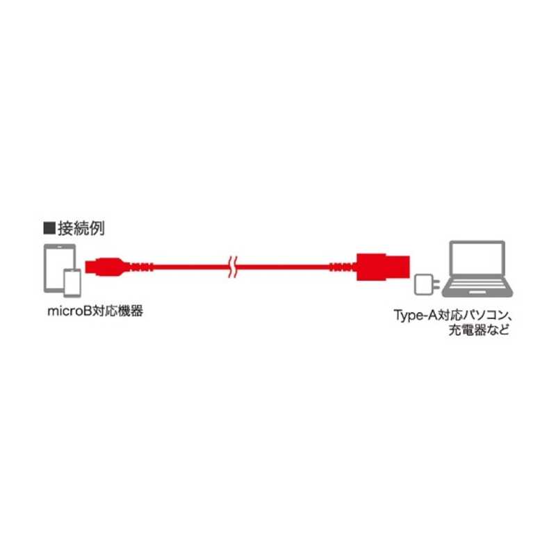 BUFFALO BUFFALO スマートフォン対応[micro USB] USB2.0ケーブル 充電･転送 2.4A BSMPCMB201BK [0.1m･ブラック] BSMPCMB201BK [0.1m･ブラック]
