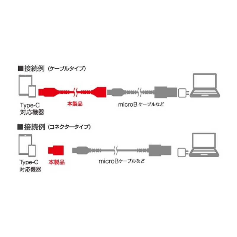BUFFALO BUFFALO 0.15m[メス USB microB→USB-C オス]2.0変換アダプタ 充電･転送 ブラック BSMPCADC215BK BSMPCADC215BK