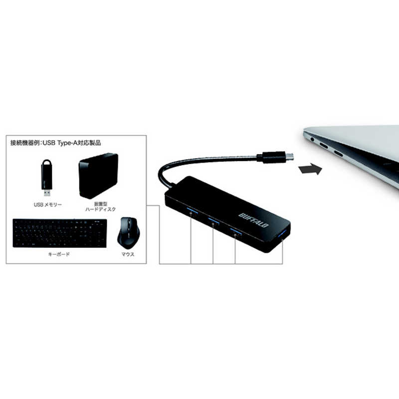 BUFFALO BUFFALO USB-C → USB-A 変換ハブ (Mac/Windows11対応) ホワイト [バスパワー /4ポート /USB 3.1 Gen1対応] BSH4U128C1WH ホワイト BSH4U128C1WH ホワイト