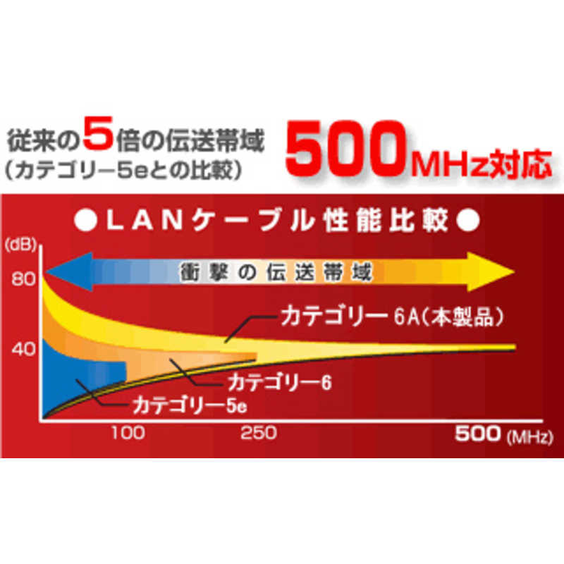 BUFFALO LANケーブル ブルー [1.5m /カテゴリー6A /スタンダード] BSLS6ANU15BL