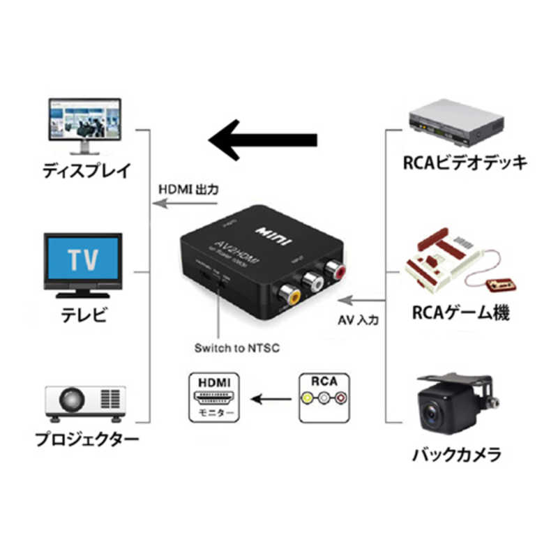 トーホー トーホー HDMI中継プラグ YOUZIPPER HDX-A2H HDX-A2H