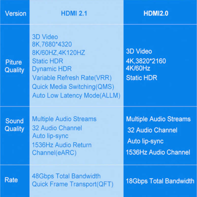 YOUZIPPER YOUZIPPER HDMIケーブル 8K 60Hz対応 ［1m /HDMI⇔HDMI /スタンダードタイプ /イーサネット対応］ HD8K10 HD8K10