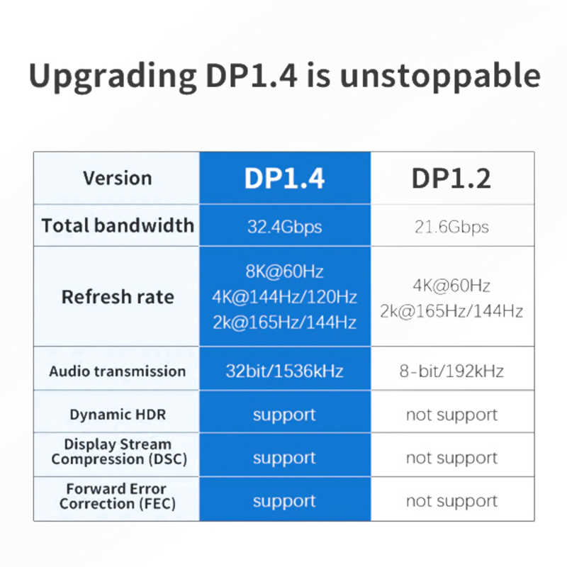 トーホー トーホー DisplayPort / DP1.4 /ケーブル / 1m YOUZIPPER [1m] DP8K-10 DP8K-10