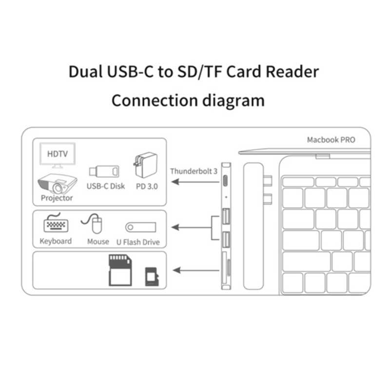 YOUZIPPER YOUZIPPER MacBook用 5in1 Type-C HUB YOUZIPPER [バスパワー /5ポート /USB 3.2 Gen2対応 /USB Power Delivery対応] HDX-C5M HDX-C5M