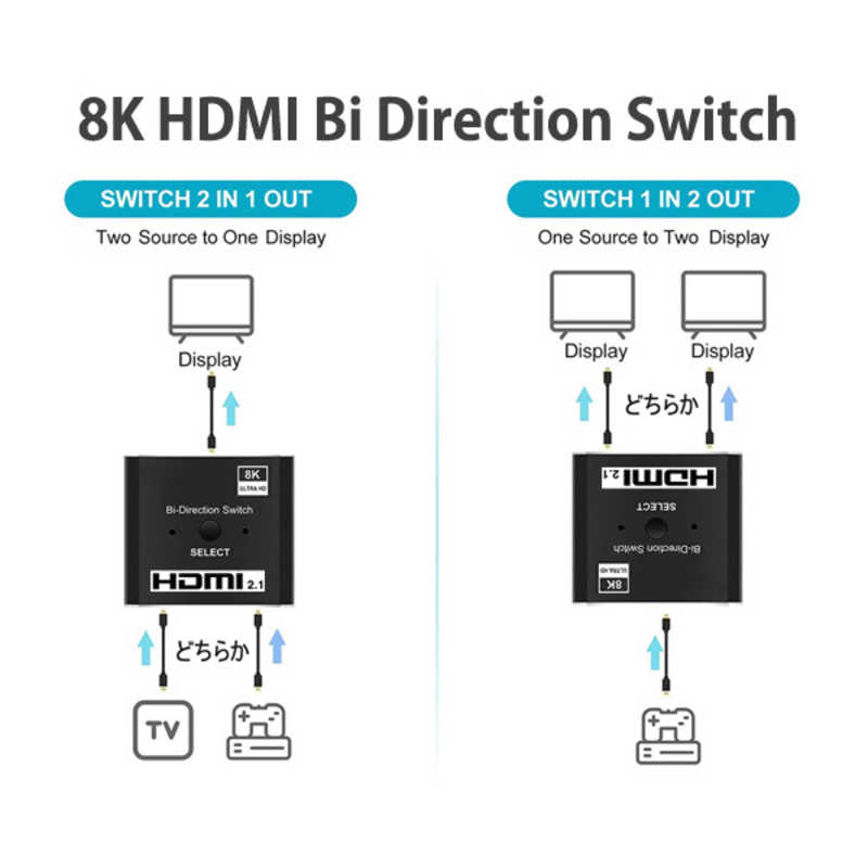 YOUZIPPER YOUZIPPER 8K HDMI2.1 双方向切替器 YOUZIPPER HD8K-SW HD8K-SW