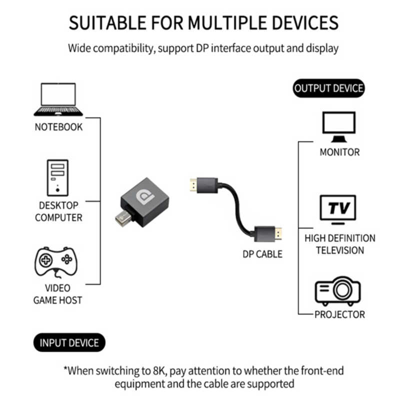 YOUZIPPER YOUZIPPER 8K DP-miniDP変換アダプター YOUZIPPER HDX-DPMD HDX-DPMD
