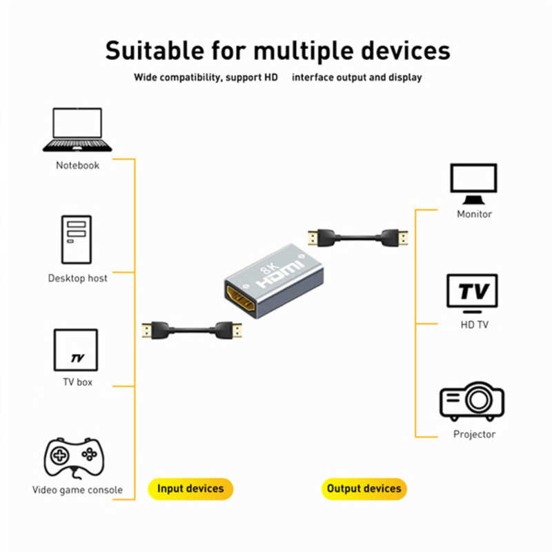 YOUZIPPER YOUZIPPER 8K HDMI Ver2.1延長アダプター YOUZIPPER HDX-8FF HDX-8FF