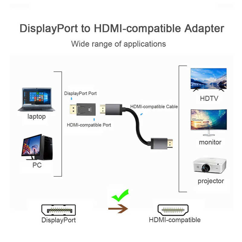 YOUZIPPER YOUZIPPER DP-HDMI変換アダプター(直付けタイプ)［HDMI⇔DisplayPort /0.1m］ HDX-DH HDX-DH