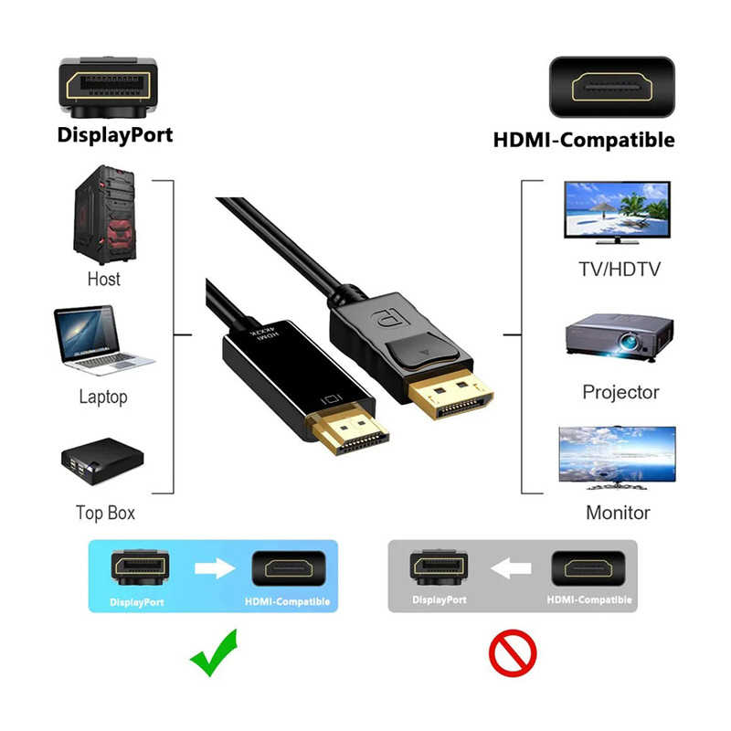 YOUZIPPER YOUZIPPER DP-HDMI変換ケーブル (4Kx2K-30hz/1080P-60Hz対応)［HDMI⇔DisplayPort /1.8m］ HDX-DH18 HDX-DH18