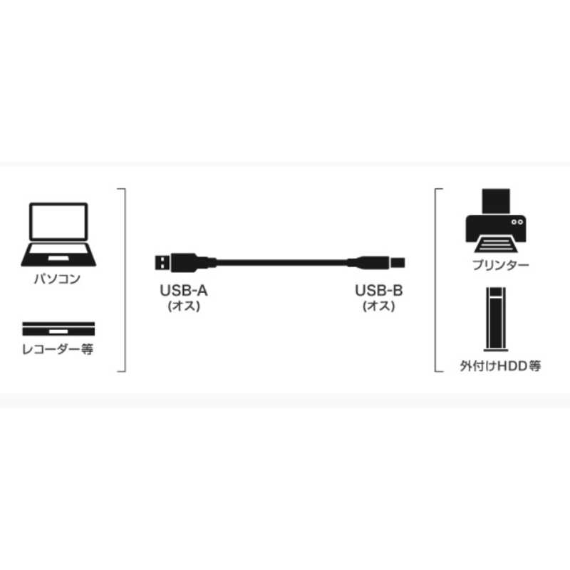 ナカバヤシ ナカバヤシ USB2.0ケーブル A ⇔ B 2m  USBB20BK (黒) USBB20BK (黒)